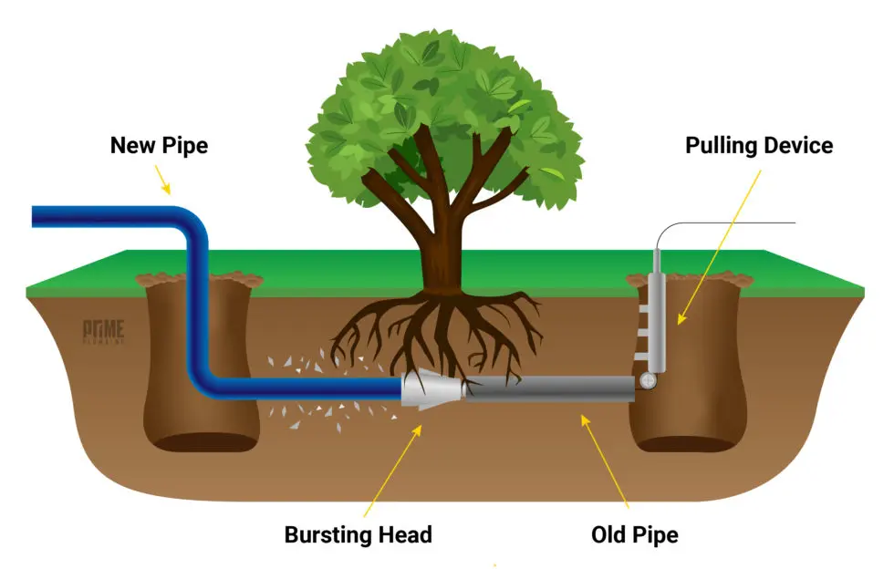 trenchless-sewer-repair-diagram